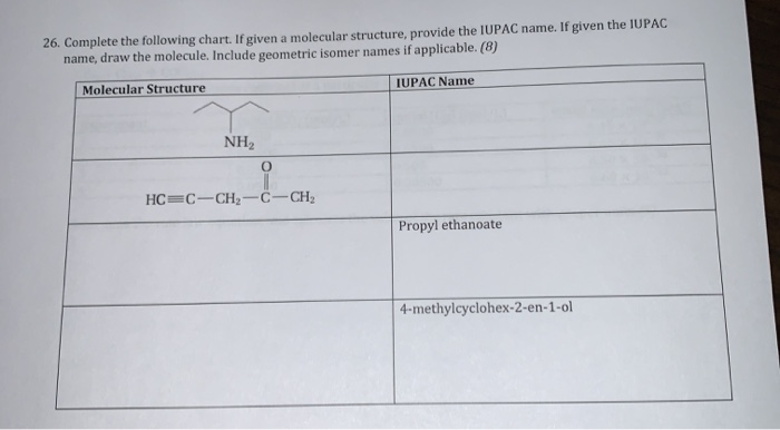 Molecular Structure Chart