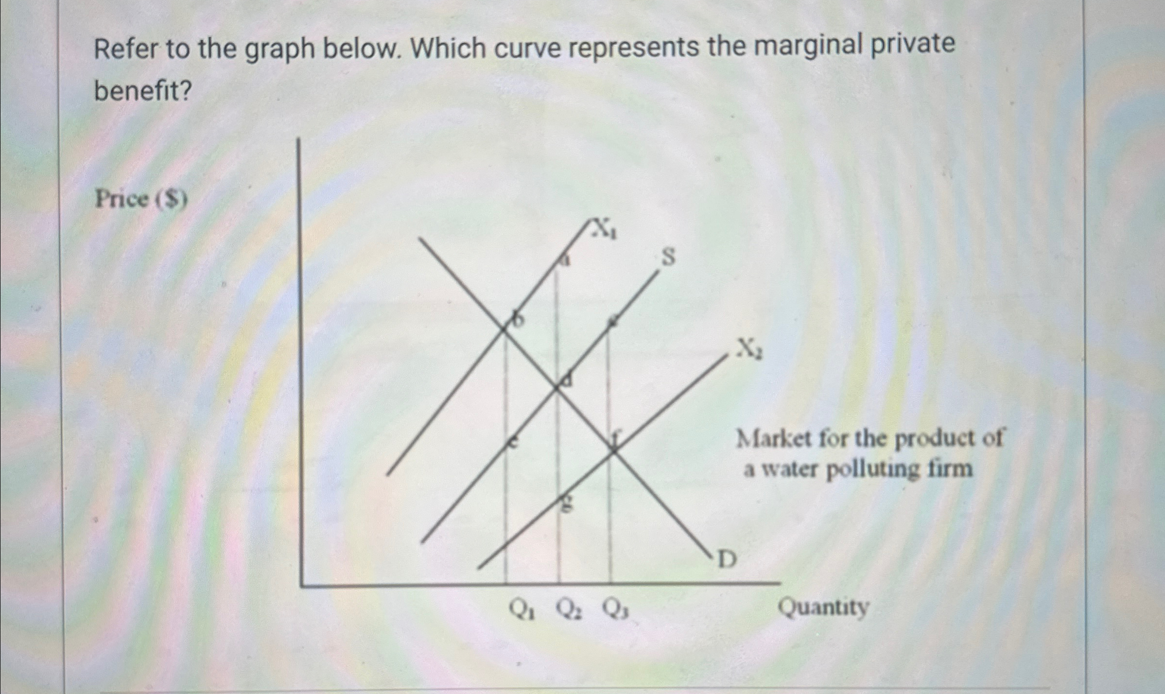 Solved Refer to the graph below. Which curve represents the | Chegg.com