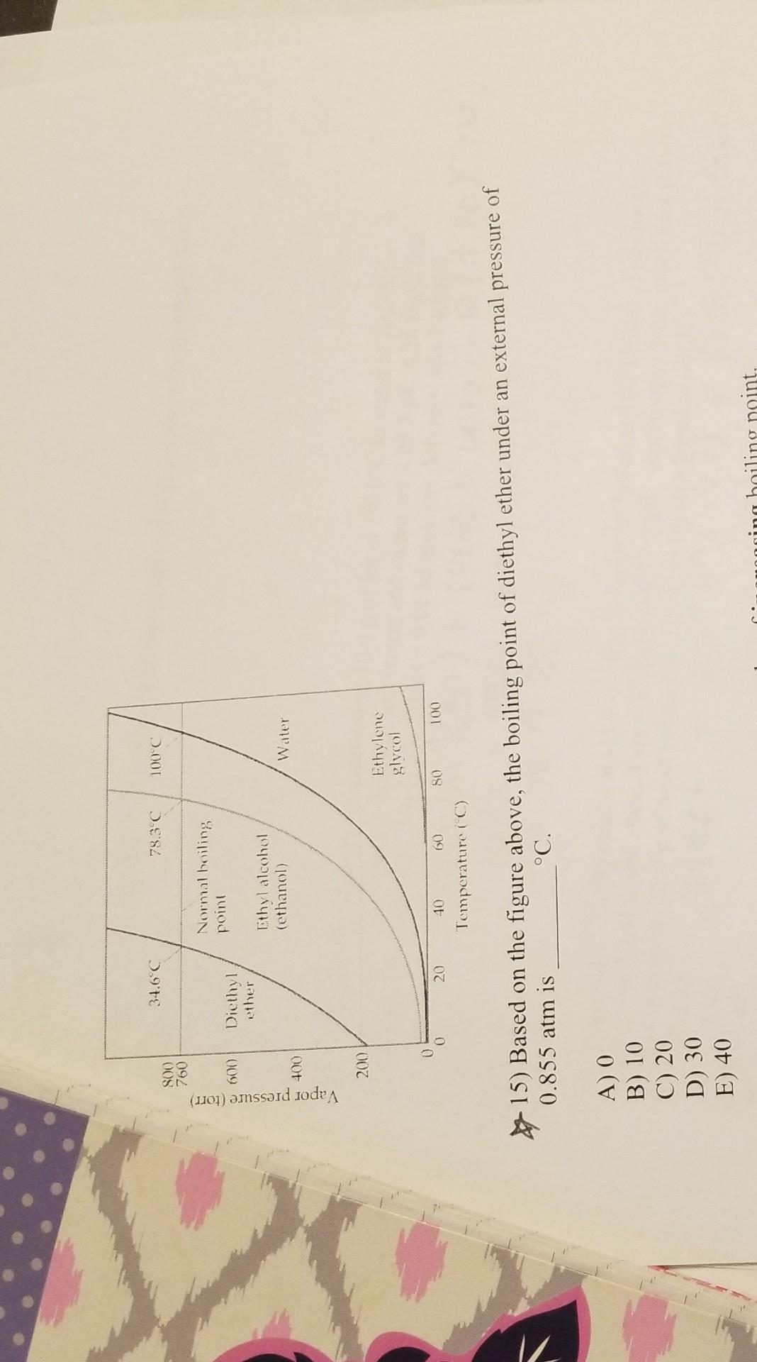 Solved 5) A paper clip floating on the top of water is an