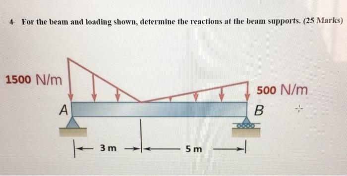 Solved 4 For the beam and loading shown, determine the | Chegg.com