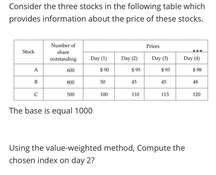 Solved Consider the three stocks in the following table | Chegg.com