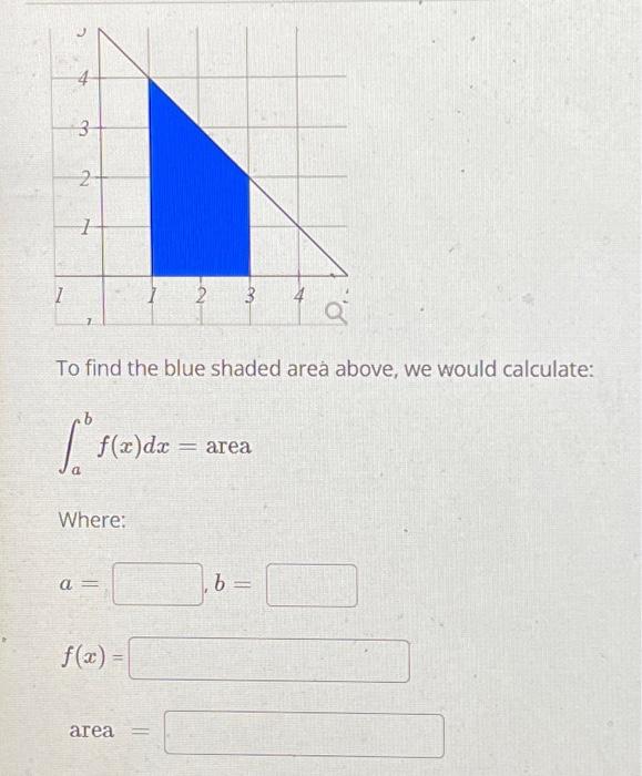 Solved To find the blue shaded area above, we would | Chegg.com