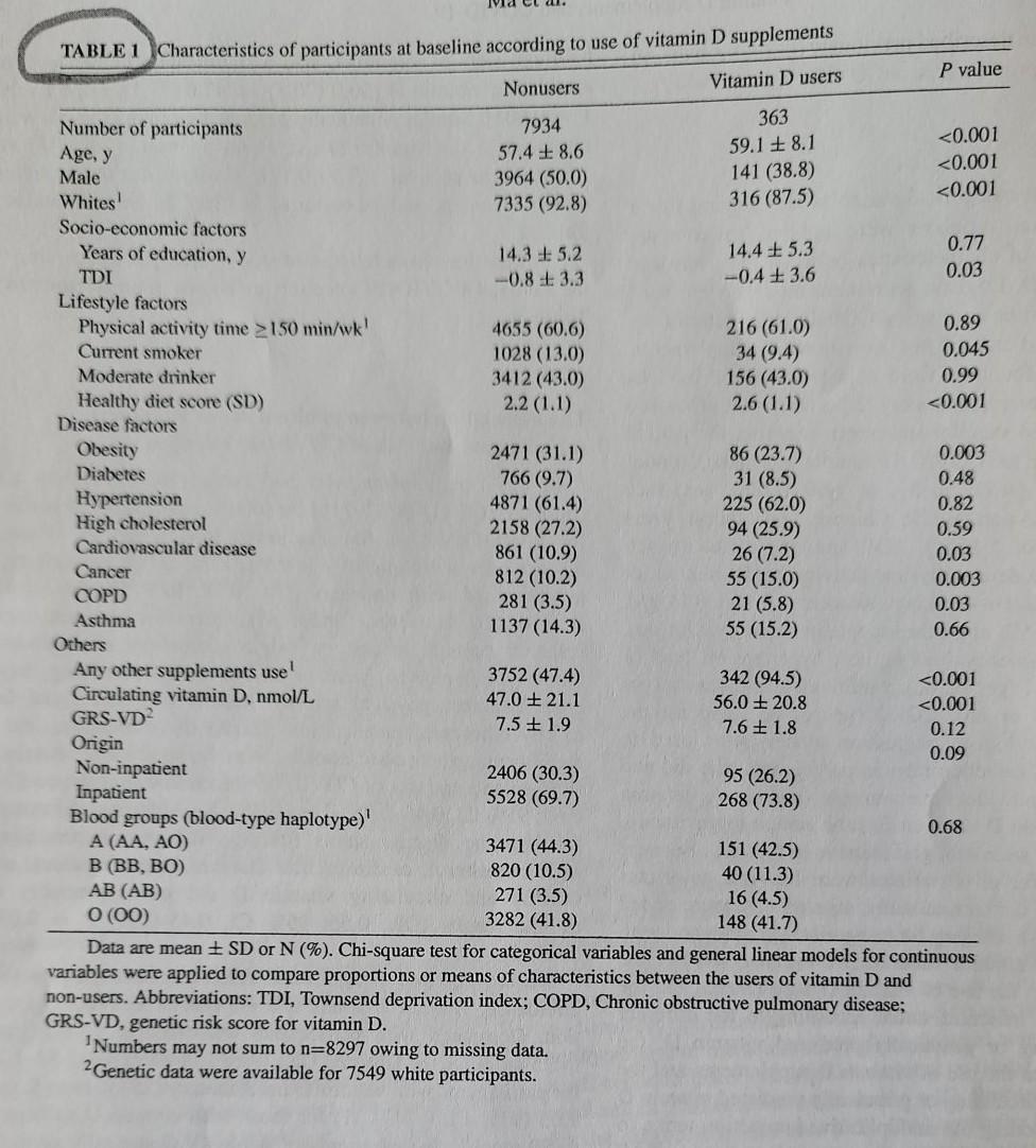 solved-methods-study-population-the-uk-biobank-is-a-large-chegg