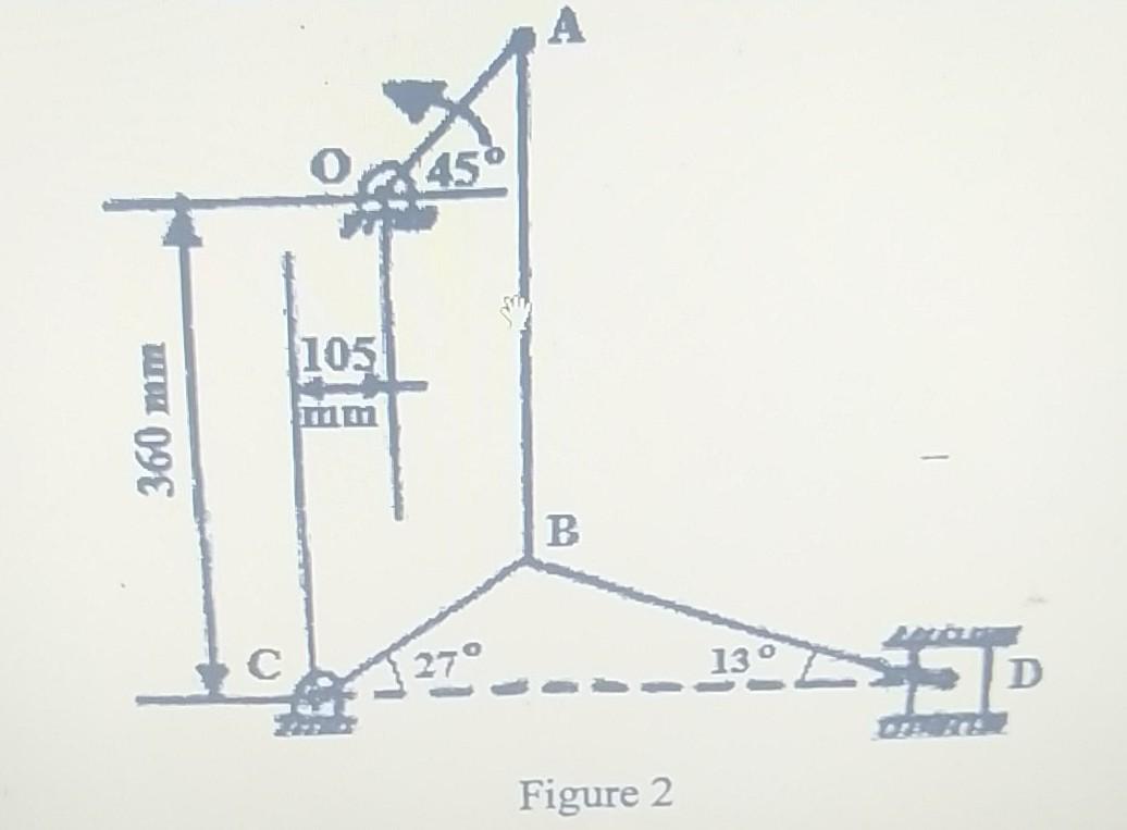 Solved In the toggle mechanism shown in figure 2, the slider | Chegg.com