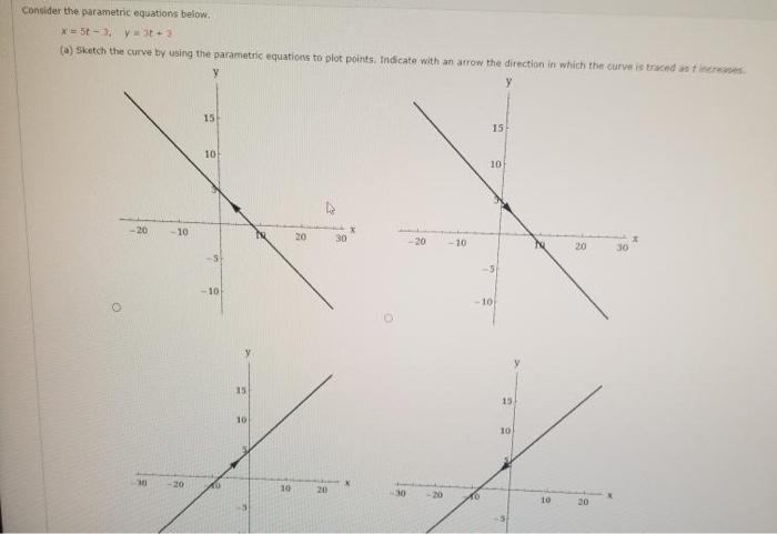 Solved Consider the parametric equations below x = 5, y = 3 | Chegg.com