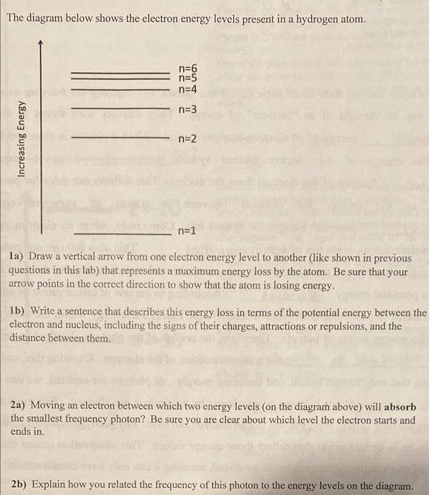 Solved The diagram below shows the electron energy levels | Chegg.com
