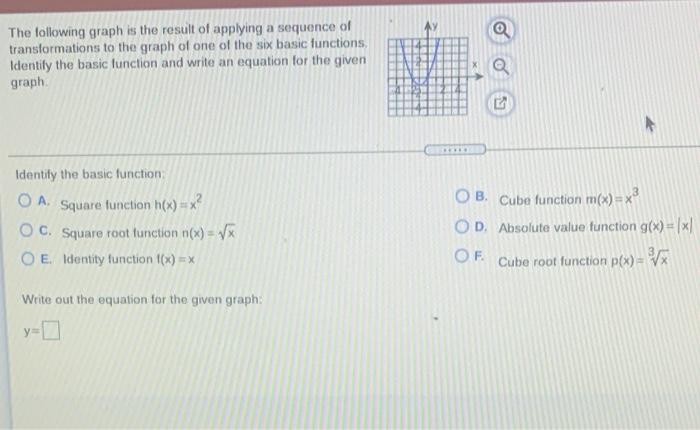 Solved Q The following graph is the result of applying a | Chegg.com
