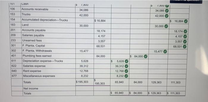 Solved The Adjusted Trial Balance for Planta Company | Chegg.com