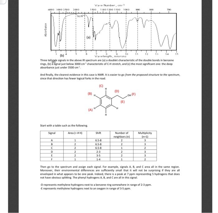 Solved Compound B: Elemental Analysis: C, 33.6; H, 5.64; 0, | Chegg.com