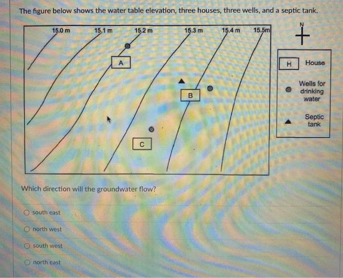 Solved The figure below shows the water table elevation,
