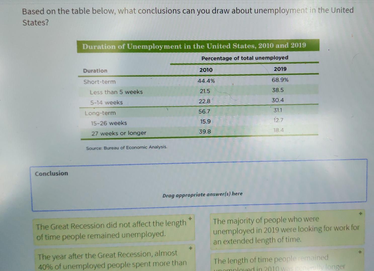 Solved Based on the table below, what conclusions can you
