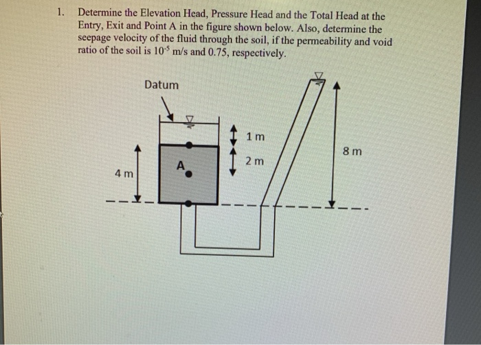 Solved 1. Determine the Elevation Head, Pressure Head and | Chegg.com
