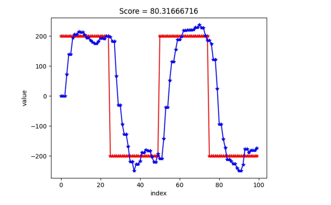 Solved can you write a matlab code that generates a graph | Chegg.com