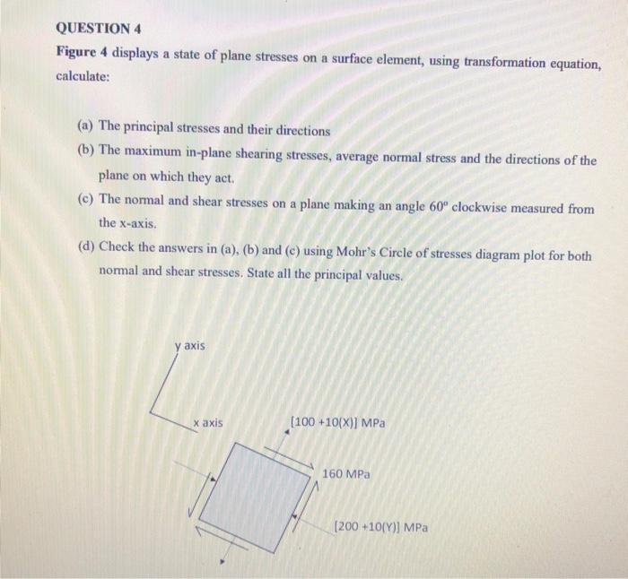 Solved QUESTION 1 A point on a thin plate is subjected to | Chegg.com