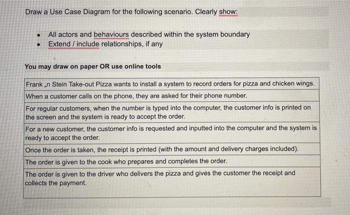 Solved Draw a Use Case Diagram for the following scenario. | Chegg.com