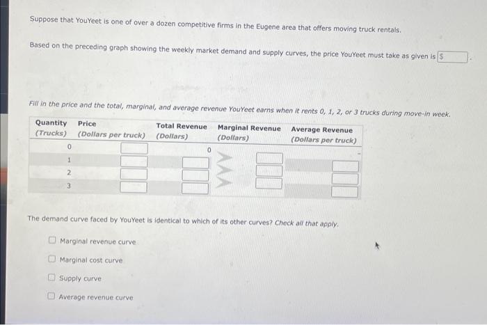 Suppose that YouYeet is one of over a dozen competitive firms in the Eugene area that offers moving truck rentals.
Based on t