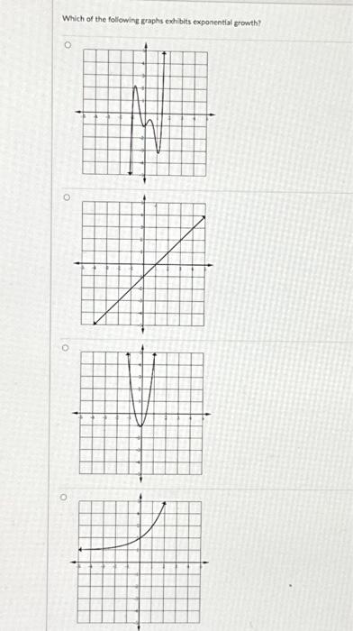 Solved Which of the following graphs exhibits exponential | Chegg.com