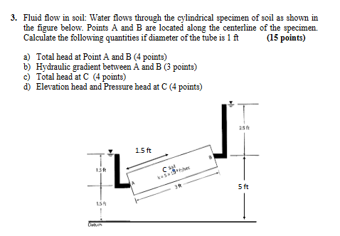 Solved 3. ﻿Fluid flow in soil: Water flows through the | Chegg.com