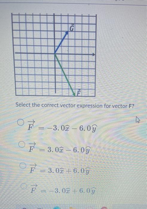 Solved F Select the correct vector expression for vector G? | Chegg.com