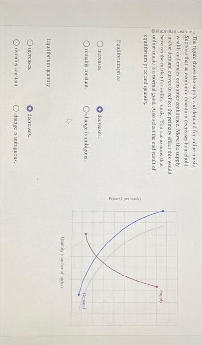 Solved The Figure Shows The Supply And Demand For Online | Chegg.com