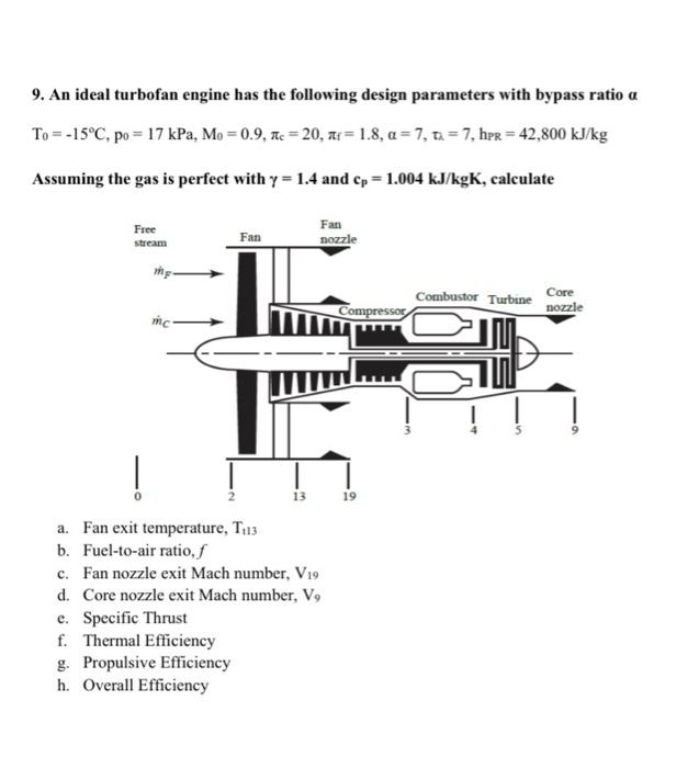 Solved 9. An Ideal Turbofan Engine Has The Following Design | Chegg.com