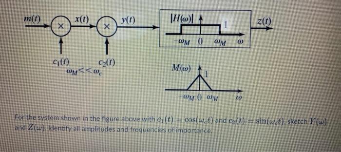 Solved Mo X 1 Y 0 Hwa Z 0 X H W 0 Wm G 1 Cz 0 Amo Chegg Com