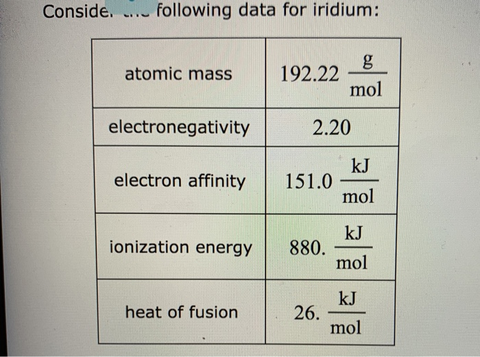calculate the density of iridium metal