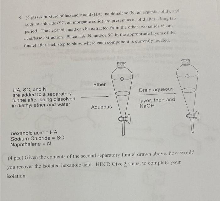 Solved 5. (6 pts) A mixture of hexanoic acid (HA),