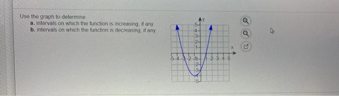 Solved Use the graph to determine a. intervals on which the | Chegg.com