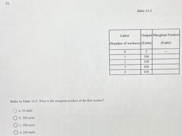 Solved 33. Refer to Table 13-2. What is the marginal product | Chegg.com