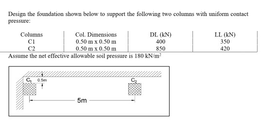 Solved Design the foundation shown below to support the | Chegg.com