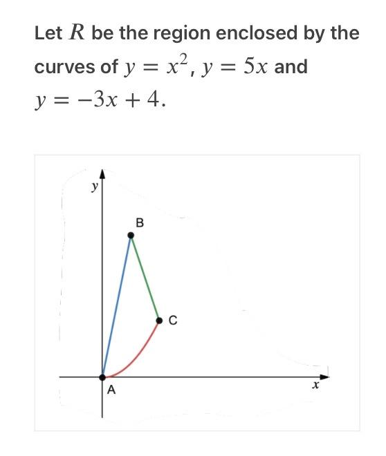 Solved Let R be the region enclosed by the curves of | Chegg.com