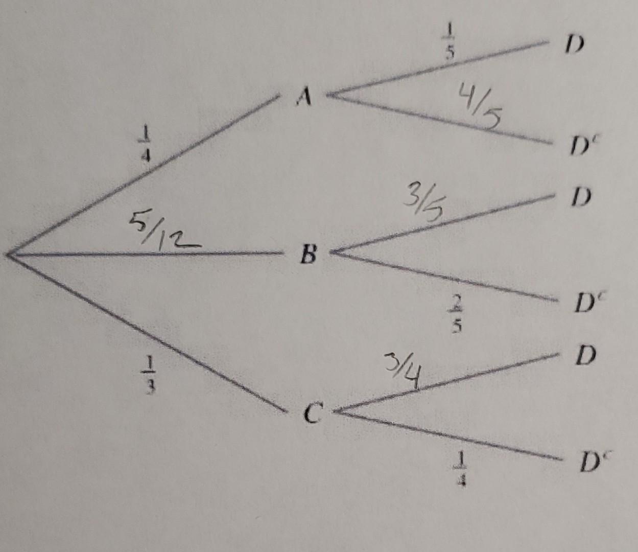 Solved 1. The accompanying diagram represents a two-stage | Chegg.com