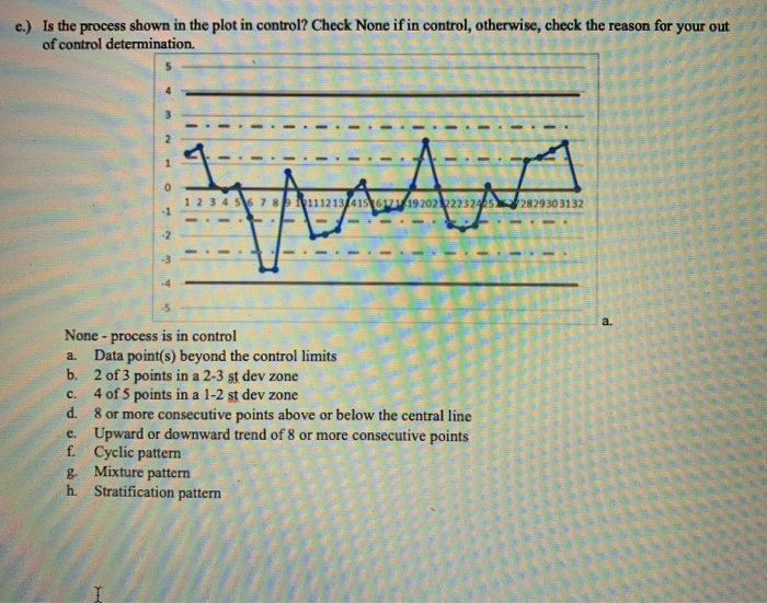 Solved a.) Is the process shown in the plot in control? | Chegg.com