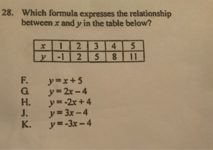 Solved 28 Which Formula Expresses The Relationship Betwe Chegg Com