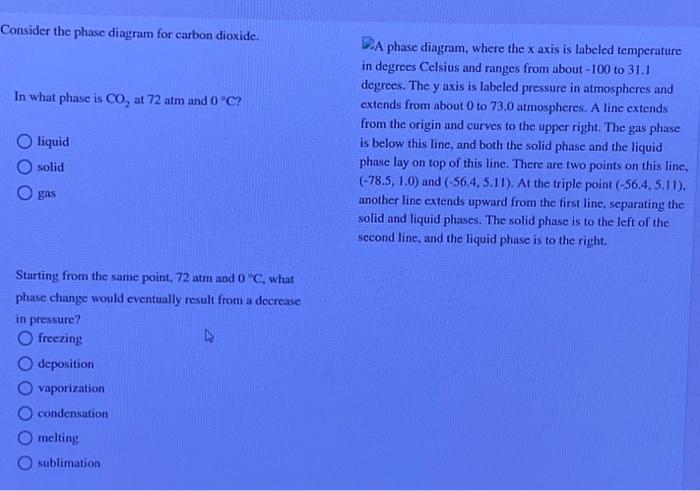 Solved Consider The Phase Diagram For Carbon Dioxide. In | Chegg.com