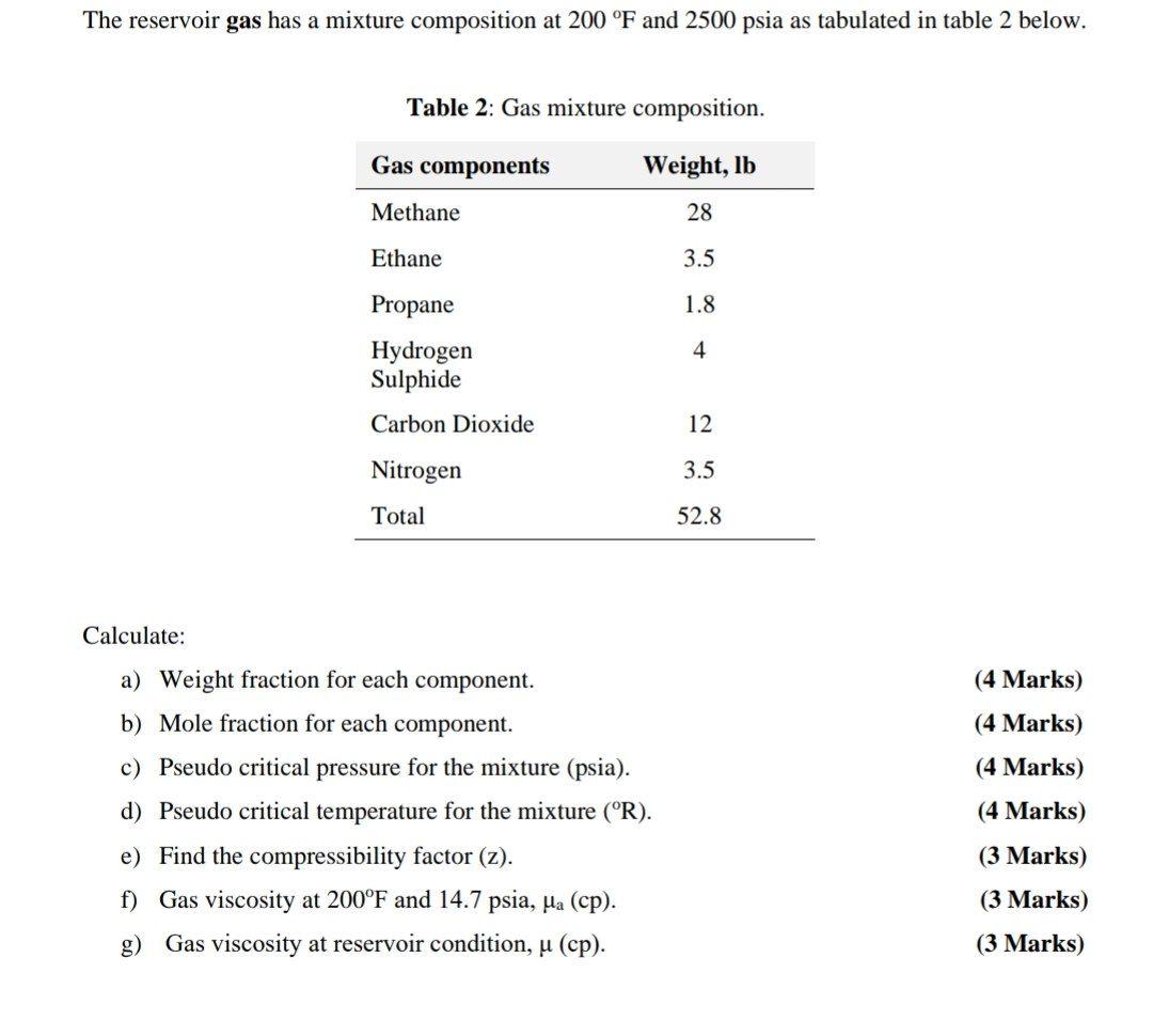 Solved The reservoir gas has a mixture composition at 200 °F | Chegg.com