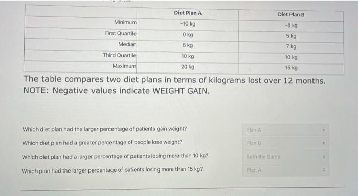 Plan B And Weight