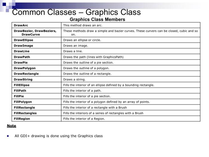 Solved using the GDI+ classes develop a visual basic windows | Chegg.com
