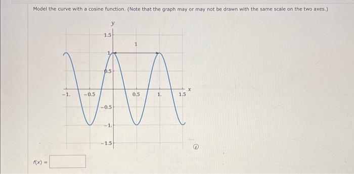 Solved Model the curve with a cosine function. (Note that | Chegg.com