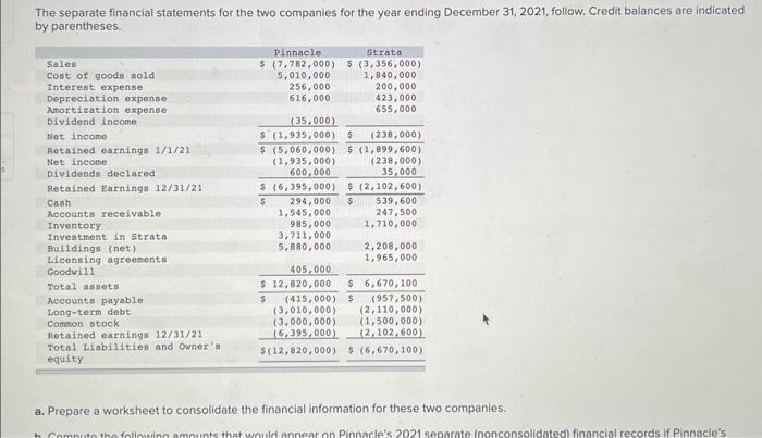 Solved The separate financial statements for the two | Chegg.com