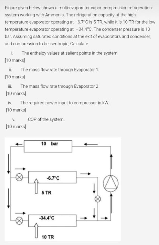 Solved Figure given below shows a multievaporator vapor
