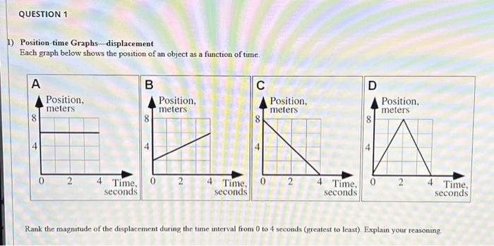 Solved 1) Position-time Graphs displacement Each graph below | Chegg.com
