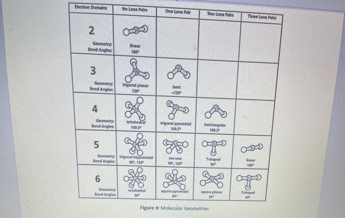 Solved Part b: Molecular Geometry In this experiment you | Chegg.com
