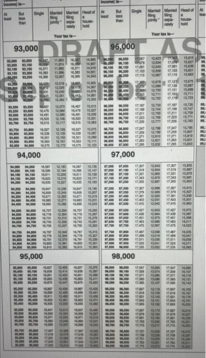 Solved Determine the amount of tax liability in each of the | Chegg.com