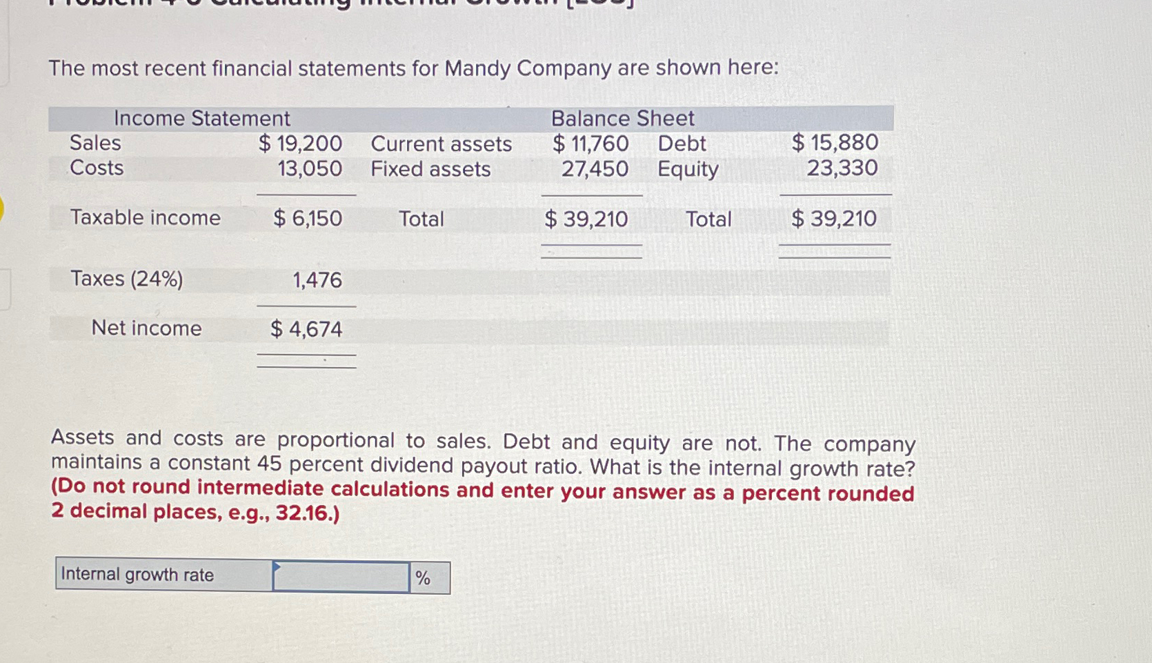 Solved The most recent financial statements for Mandy | Chegg.com