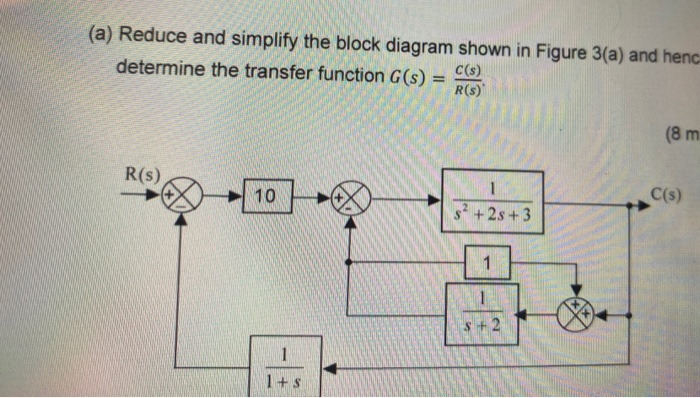Solved (a) Reduce and simplify the block diagram shown in | Chegg.com