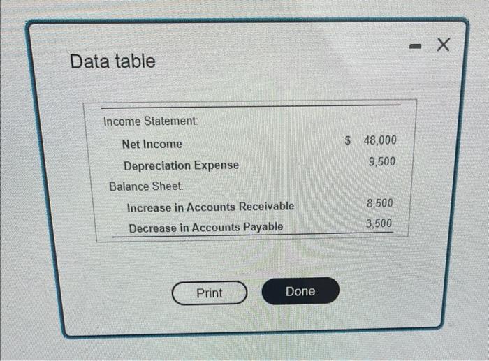 Data table