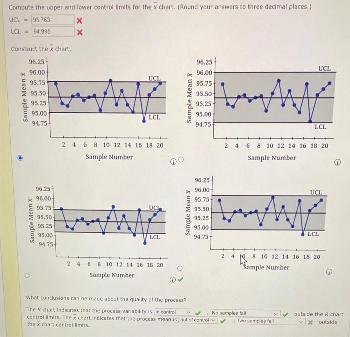 Solved The following are quality control data for a | Chegg.com