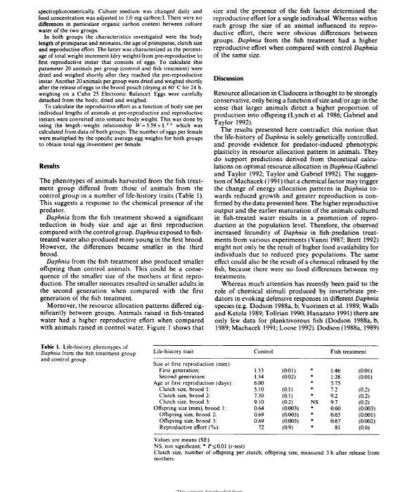 Solved Read the paper and then answer each of the following | Chegg.com